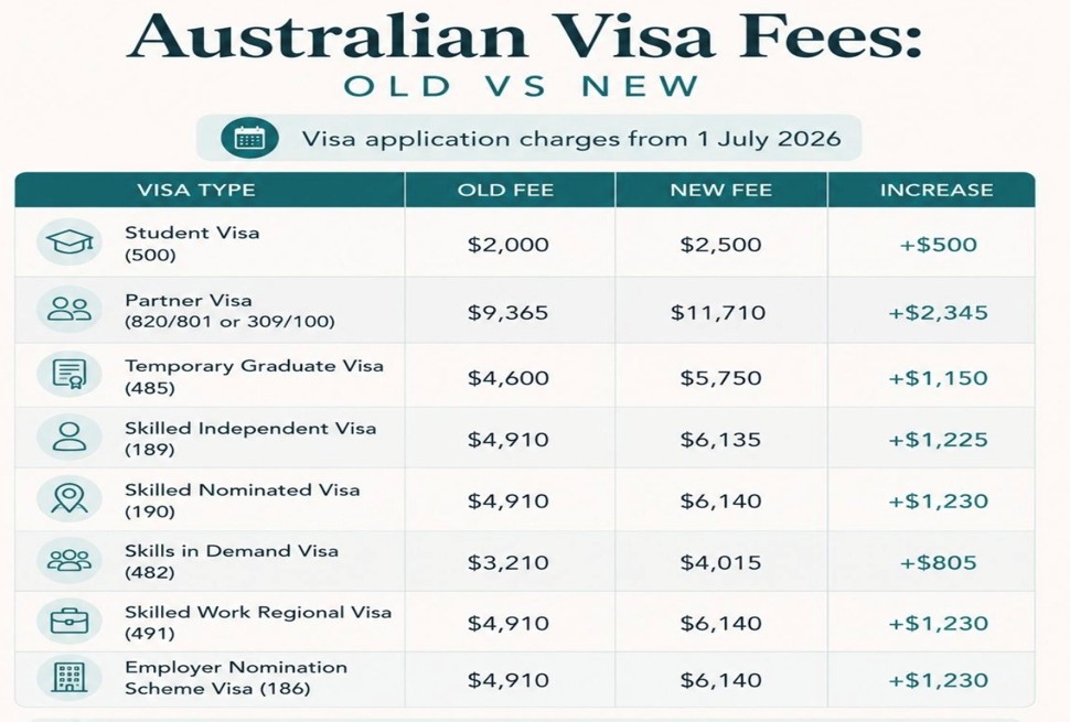 Fees